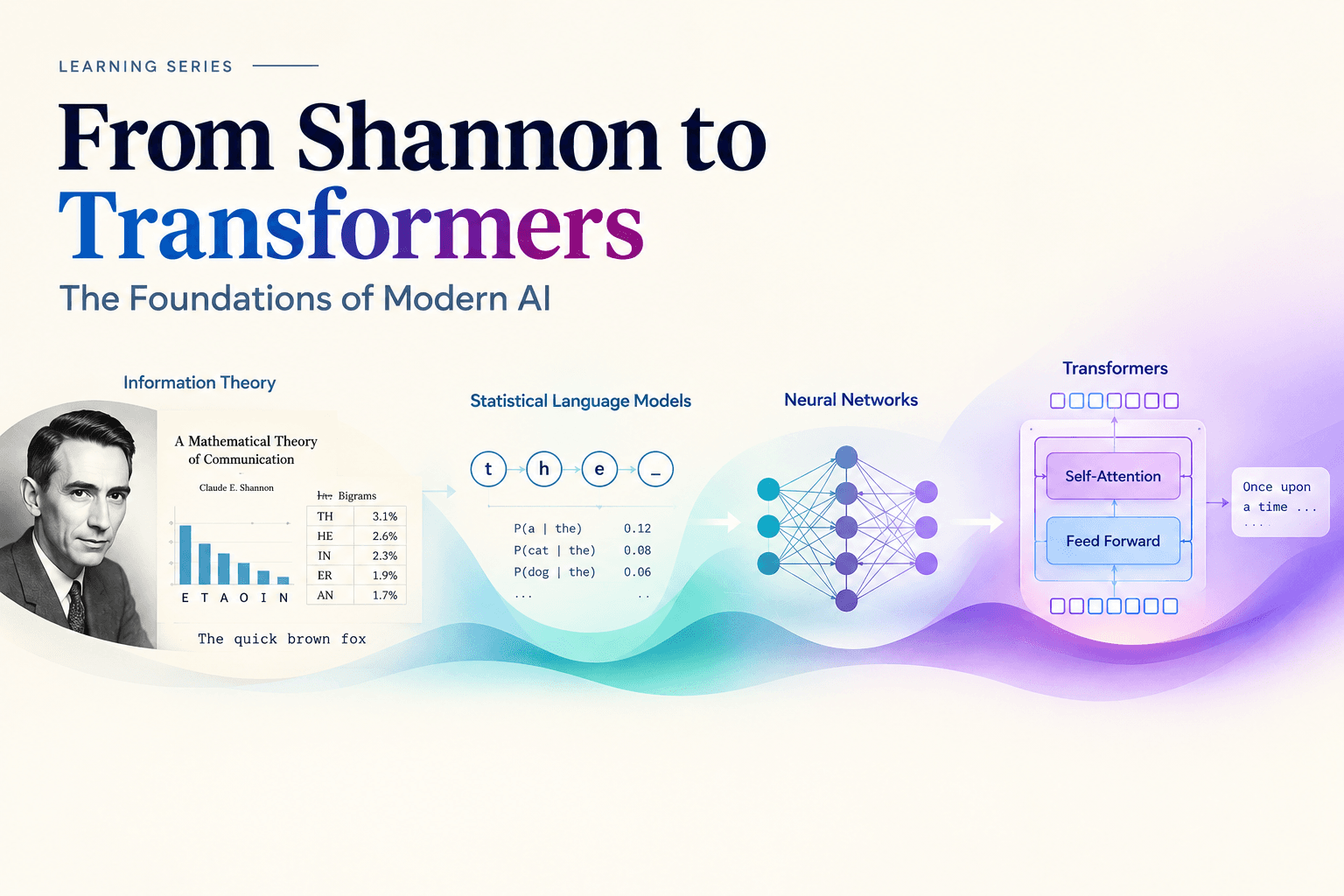 From Shannon to Transfromers: The Foundations of Modern AI