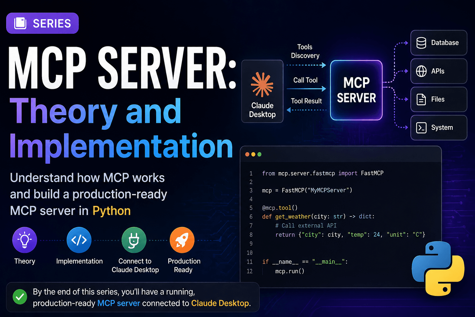 MCP SERVER: Theory and Implementation